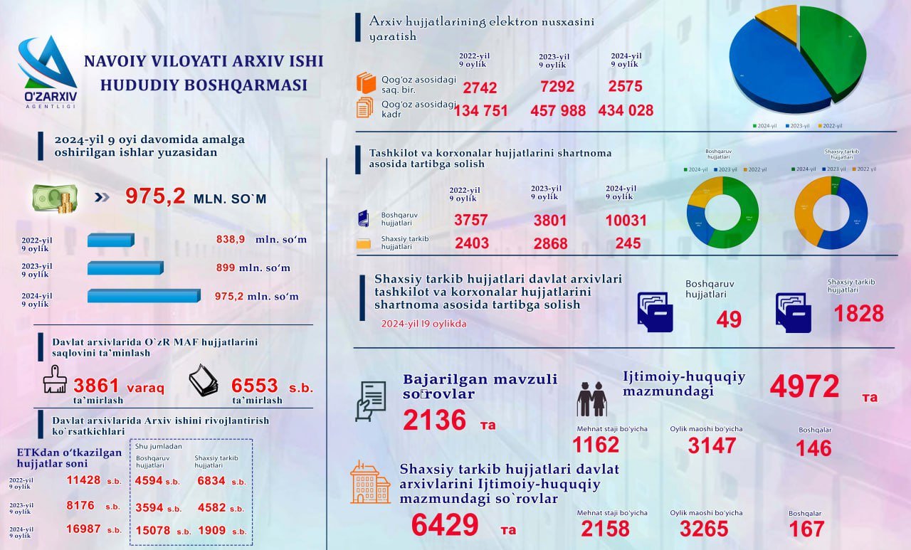 Infografika